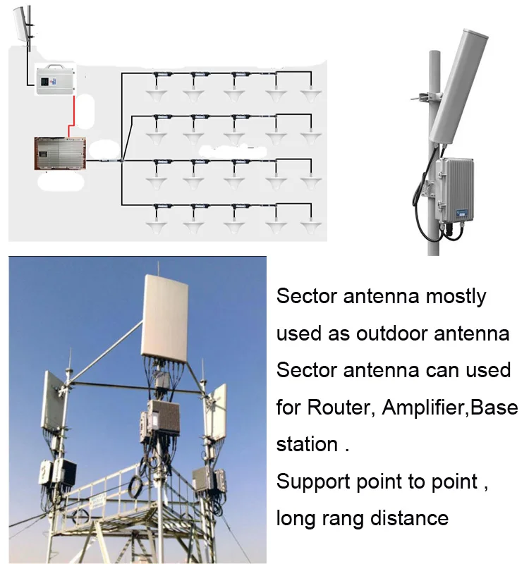 5 ГГц малогабаритная секторная антенна MIMO с высоким коэффициентом усиления Изображение 5 