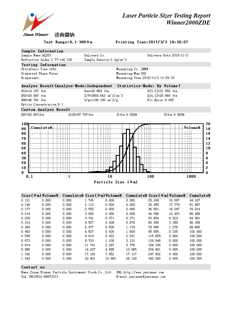 Контроль качества Wet Auto Интеллектуальный лазерный анализатор распределения частиц по размерам для испытания эмульсий Изображение 5 